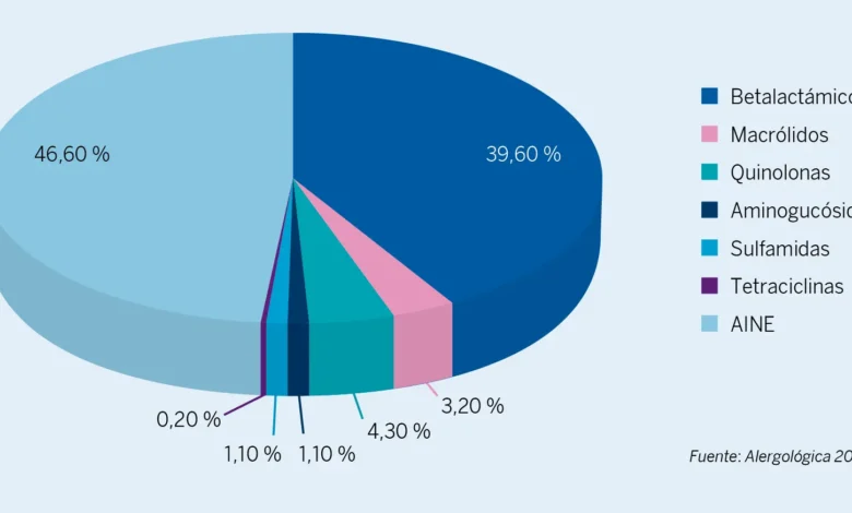Alternativas a la clindamicina para personas alérgicas a la penicilina: cómo tratar infecciones sin riesgos