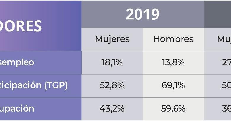 Alternativas efectivas para acabar con la explotación infantil: soluciones reales y fiables