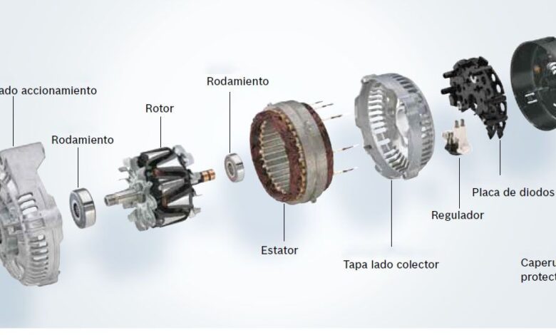 Guía completa sobre cómo funciona un alternador trifásico para acoplar a la red eléctrica