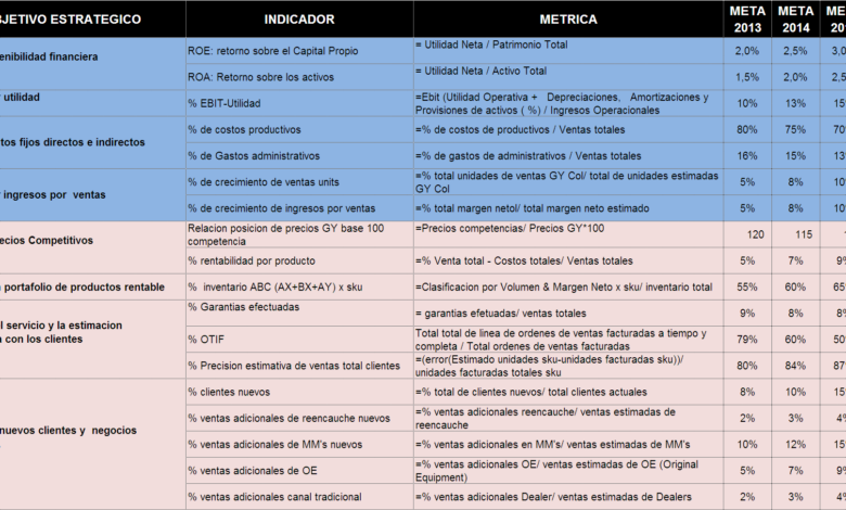 Los mejores sustitutos para las maletas Vario para GS: ¡Descubre las opciones más funcionales!