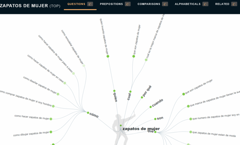 Mejores alternativas a Google AdWords para buscar palabras clave: descubre nuevas herramientas de SEO