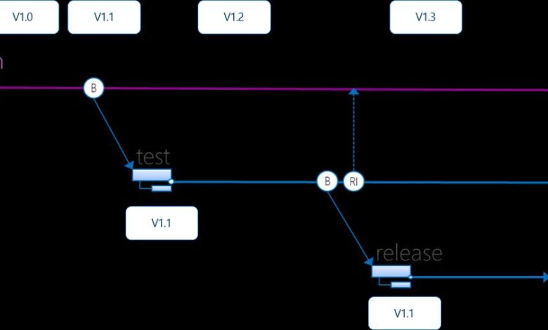 Mejores alternativas a Silverlight para Windows 10: Descubre cuál se adapta mejor a tus necesidades