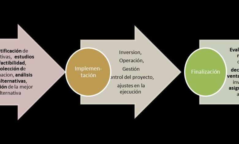 Mejores alternativas de financiamiento para empresas: Guía en PDF