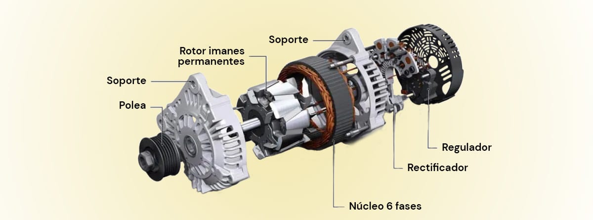 Como Se Dice Alternador En Ingls